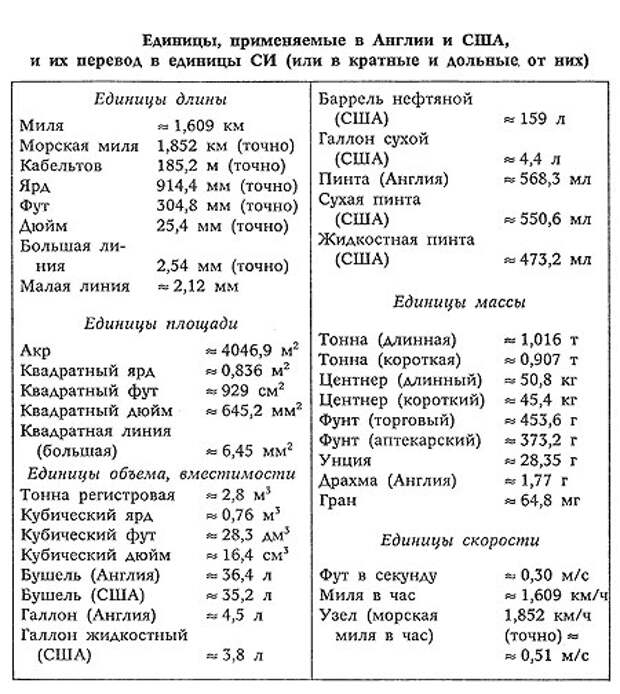 Единицы измерения величин - база знаний РусАвтоматизация